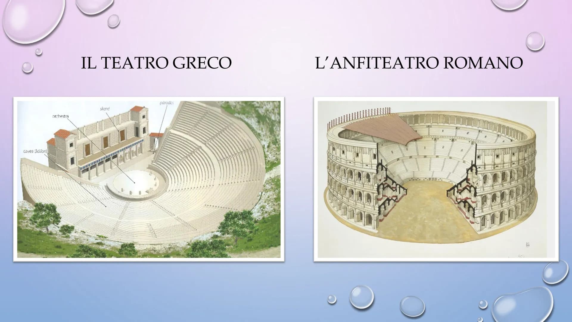 TEATRO GRECO E
ANFITEATRO ROMANO A
CONFRONTO Caves dilon)
orchestra
IL TEATRO GRECO
skene
COCH
parodos
22222
L'ANFITEATRO ROMANO
BEL LE ORIG