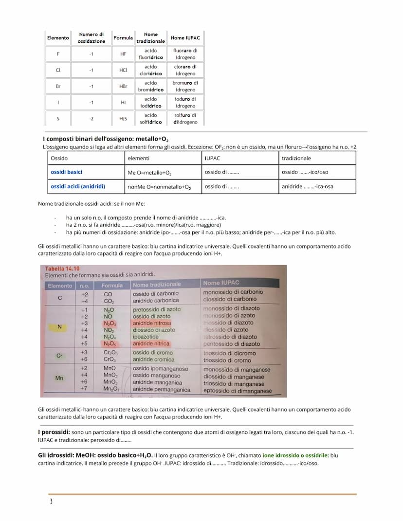 CLASSIFICAZIONE E NOMENCLATURA DEI COMPOSTI
CHIMICA
La IUPAC (Unione internazionale di Chimica Pura e Applicata) è un'associazione che regol