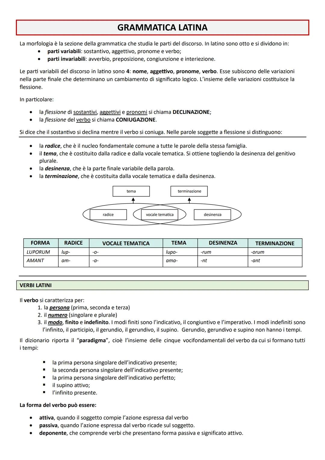 # GRAMMATICA LATINA

La morfologia è la sezione della grammatica che studia le parti del discorso. In latino sono otto e si dividono in:
*  