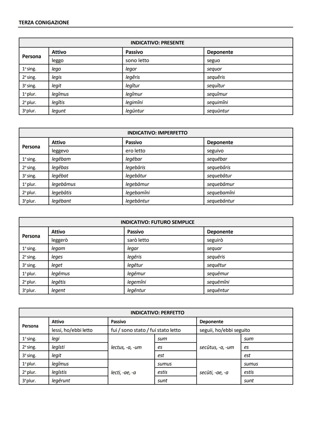 # GRAMMATICA LATINA

La morfologia è la sezione della grammatica che studia le parti del discorso. In latino sono otto e si dividono in:
*  