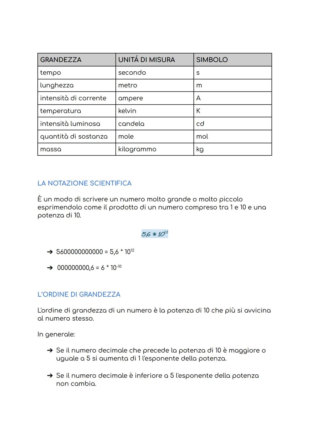 # LA FISICA

La fisica è la scienza che ci permette di analizzare le proprietà
fondamentali dei fenomeni naturali, come la propagazione dell