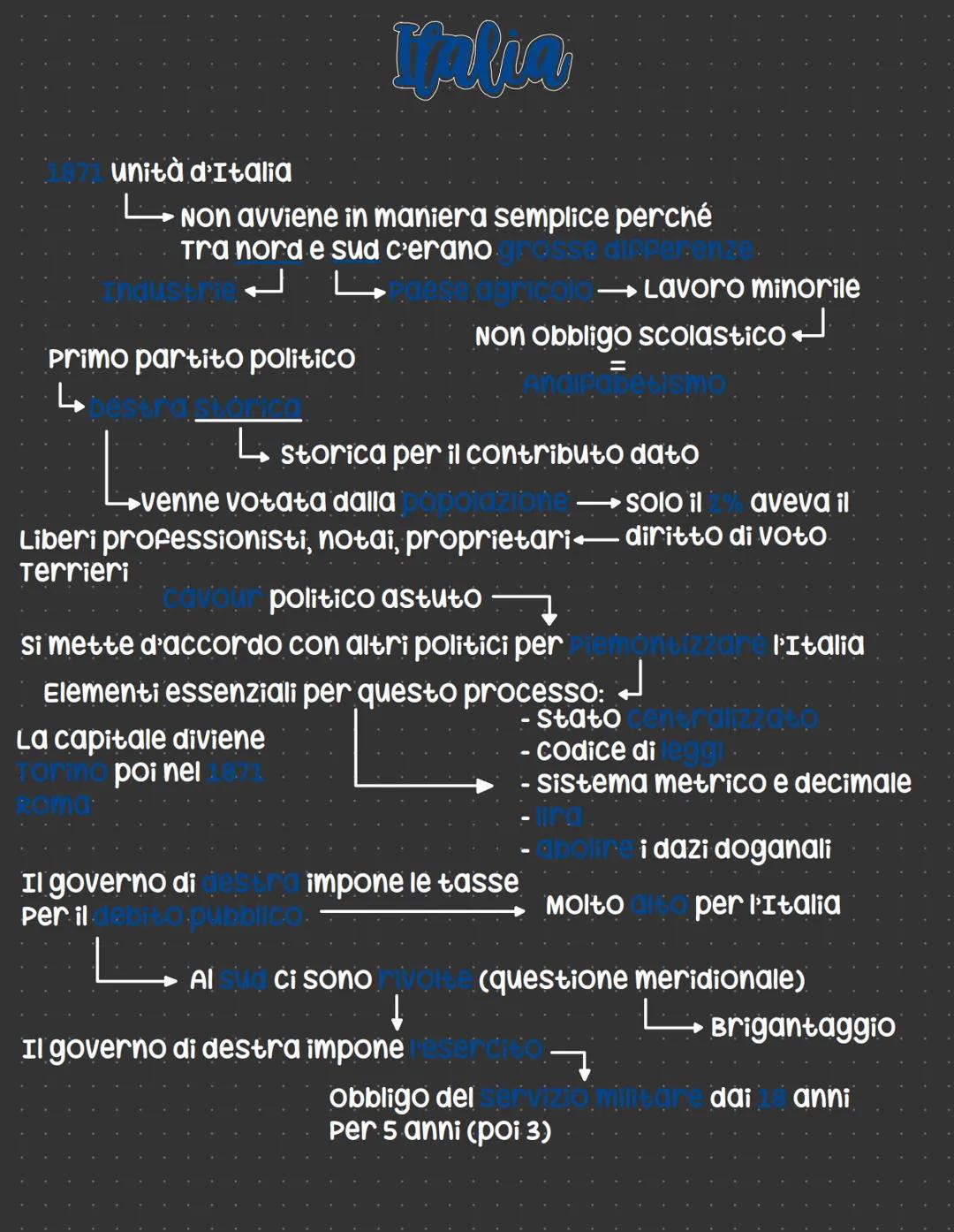 unità d'Italia
L NON avviene in maniera semplice perché
Tra nord e sud c'erano
ما
Primo partito politico
L
Miler
Il governo di
Per il
Non Ob