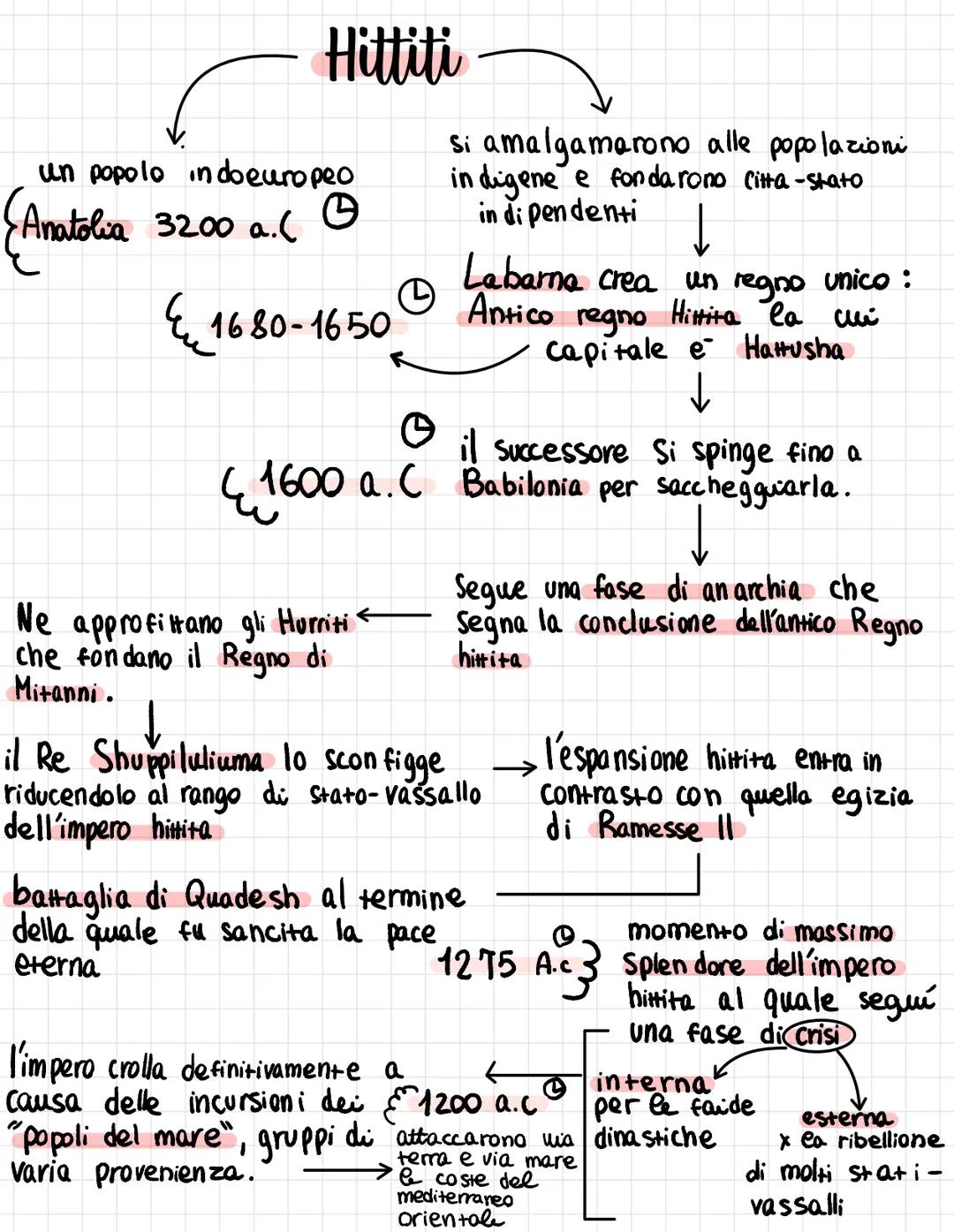 Hittiti
un popolo indoeuropeo
3200 a.(
{Anatolia
1680-1650
Ne approfittano gli Horriti <
che fondano il Regno di
Mitanni.
O
il successore Si