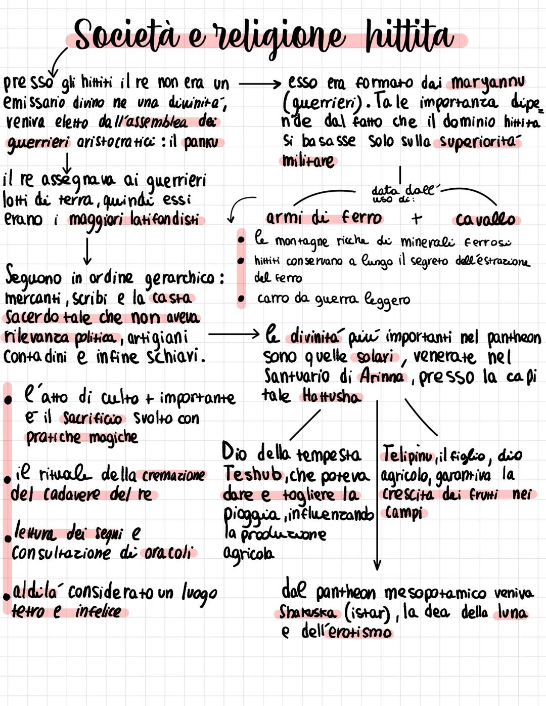 Hittiti
un popolo indoeuropeo
3200 a.(
{Anatolia
1680-1650
Ne approfittano gli Horriti <
che fondano il Regno di
Mitanni.
O
il successore Si
