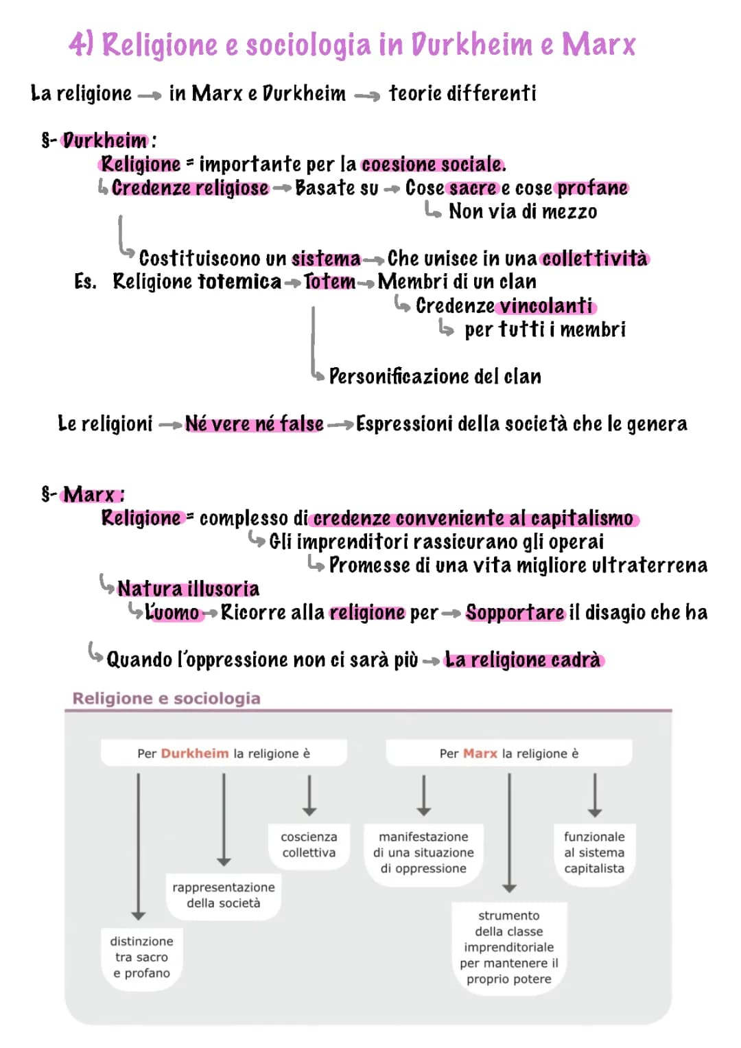 Sociologia della Religione: La Religione e il Potere nella Storia