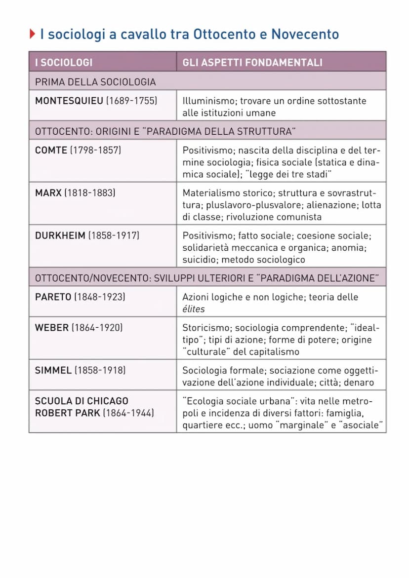 4) Religione e sociologia in Durkheim e Marx
La religione →in Marx e Durkheim teorie differenti
§- Durkheim:
Religione importante per la coe