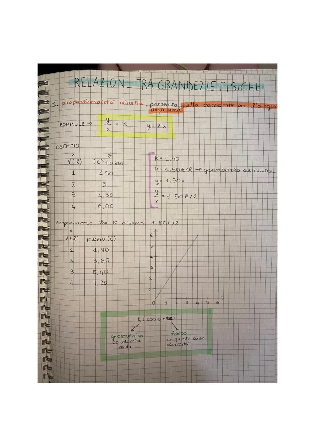 UN
>
TE
D
m
LA MISURA E GLI ERRORI DI MISURAT
ERRORI DI SENSIBILITAT: e pari alla sensibilità dello struments
e va scrutto.
ogni volta che s