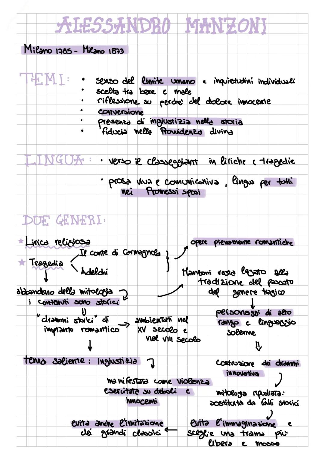 Alessandro Manzoni: Riassunto Breve, Vita e Opere, Schemi PDF per Scuola Media