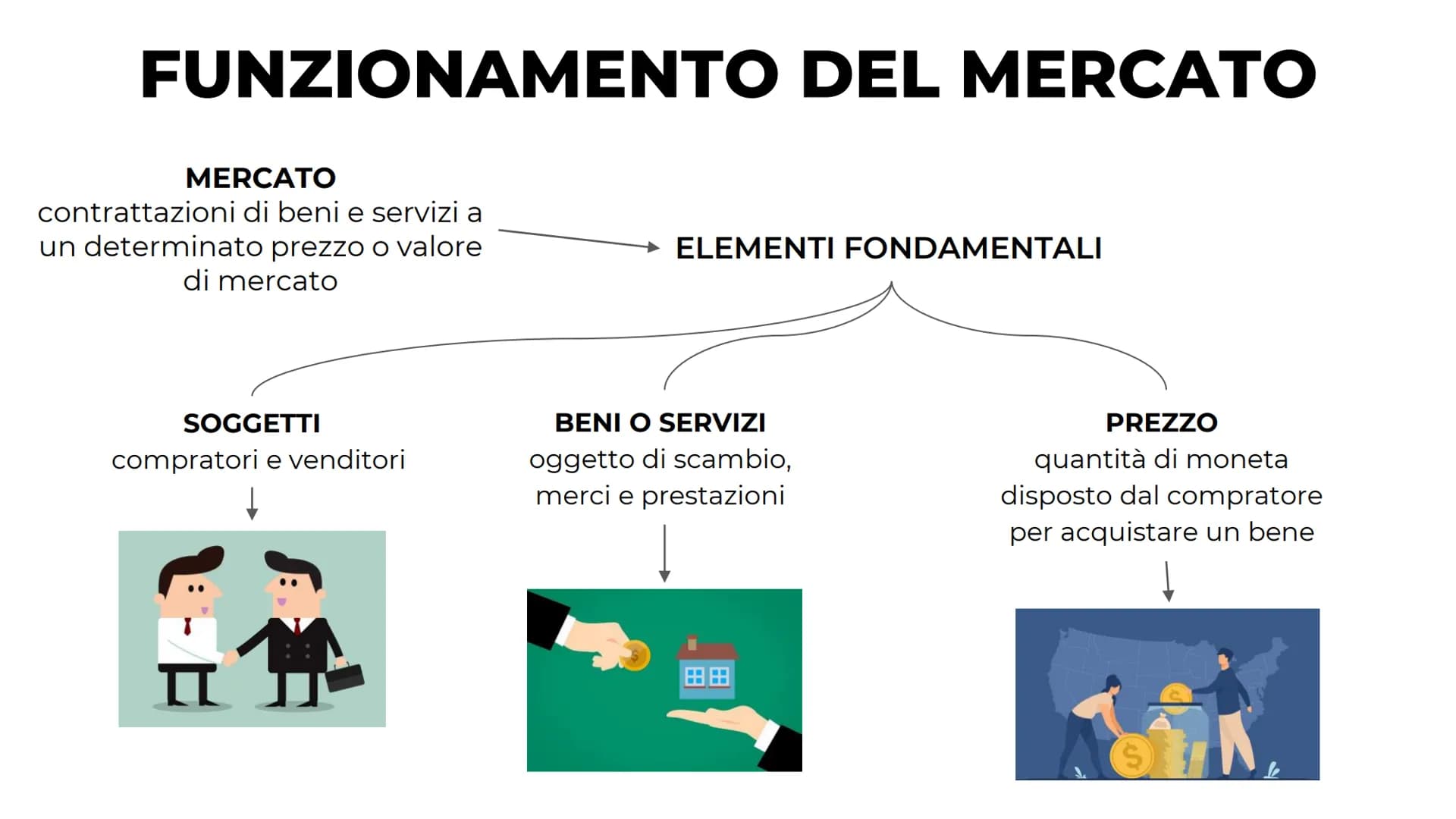 IL MERCATO
di
Lia Veronica FUNZIONAMENTO DEL MERCATO
MERCATO
contrattazioni di beni e servizi a
un determinato prezzo o valore
di mercato
SO