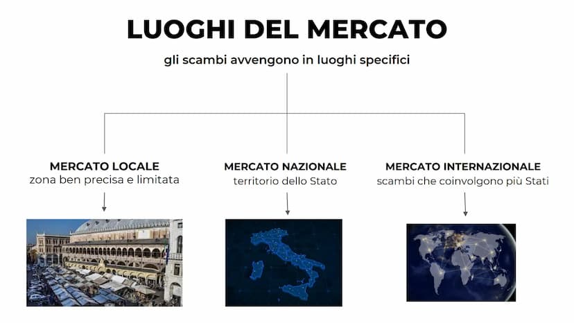 IL MERCATO
di
Lia Veronica FUNZIONAMENTO DEL MERCATO
MERCATO
contrattazioni di beni e servizi a
un determinato prezzo o valore
di mercato
SO