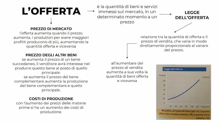 IL MERCATO
di
Lia Veronica FUNZIONAMENTO DEL MERCATO
MERCATO
contrattazioni di beni e servizi a
un determinato prezzo o valore
di mercato
SO