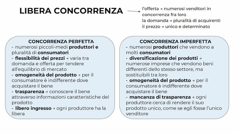 IL MERCATO
di
Lia Veronica FUNZIONAMENTO DEL MERCATO
MERCATO
contrattazioni di beni e servizi a
un determinato prezzo o valore
di mercato
SO
