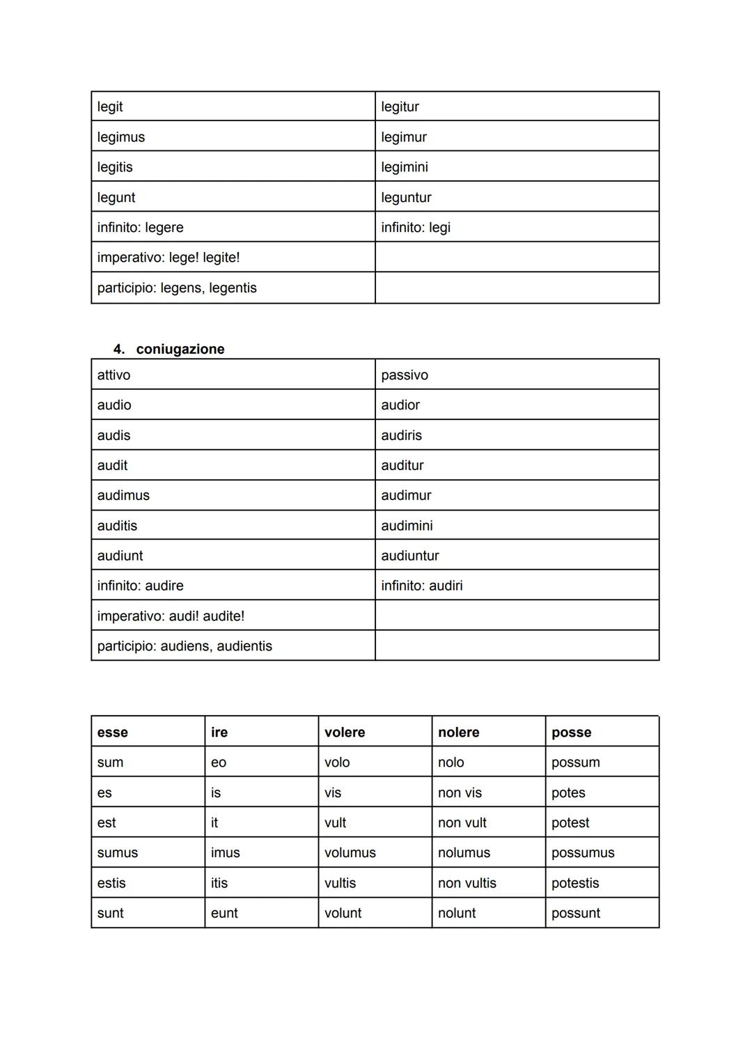 INDICATIVO
★ presente (sistema del presente)
1. coniugazione
attivo
amo
amas
amat
amamus
amatis
amant
infinito: amare
imperativo: ama! amate