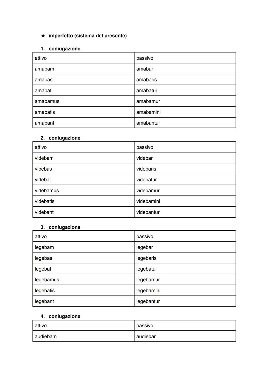 INDICATIVO
★ presente (sistema del presente)
1. coniugazione
attivo
amo
amas
amat
amamus
amatis
amant
infinito: amare
imperativo: ama! amate