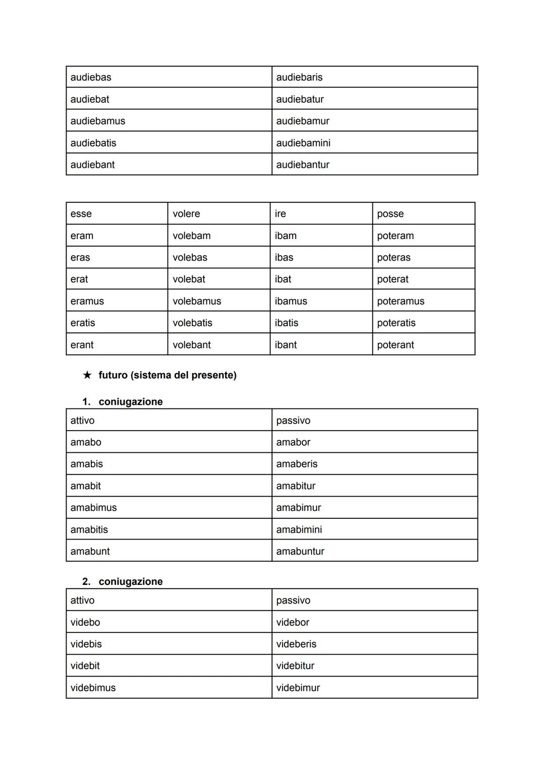INDICATIVO
★ presente (sistema del presente)
1. coniugazione
attivo
amo
amas
amat
amamus
amatis
amant
infinito: amare
imperativo: ama! amate