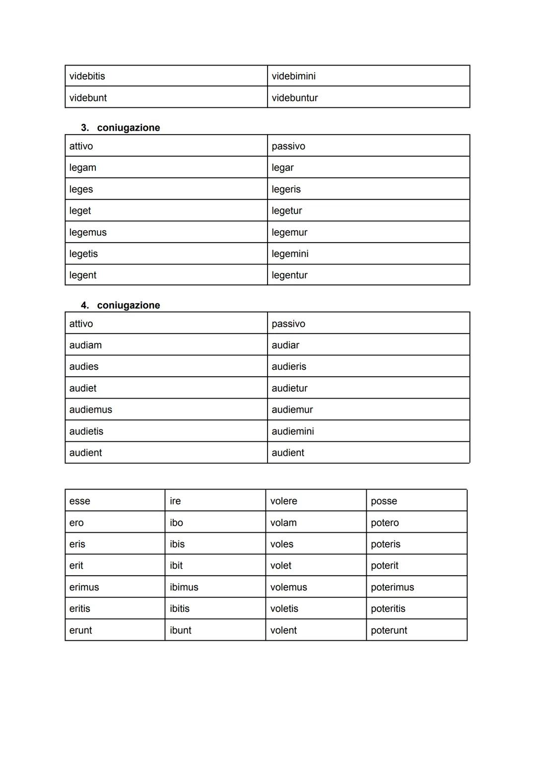 INDICATIVO
★ presente (sistema del presente)
1. coniugazione
attivo
amo
amas
amat
amamus
amatis
amant
infinito: amare
imperativo: ama! amate