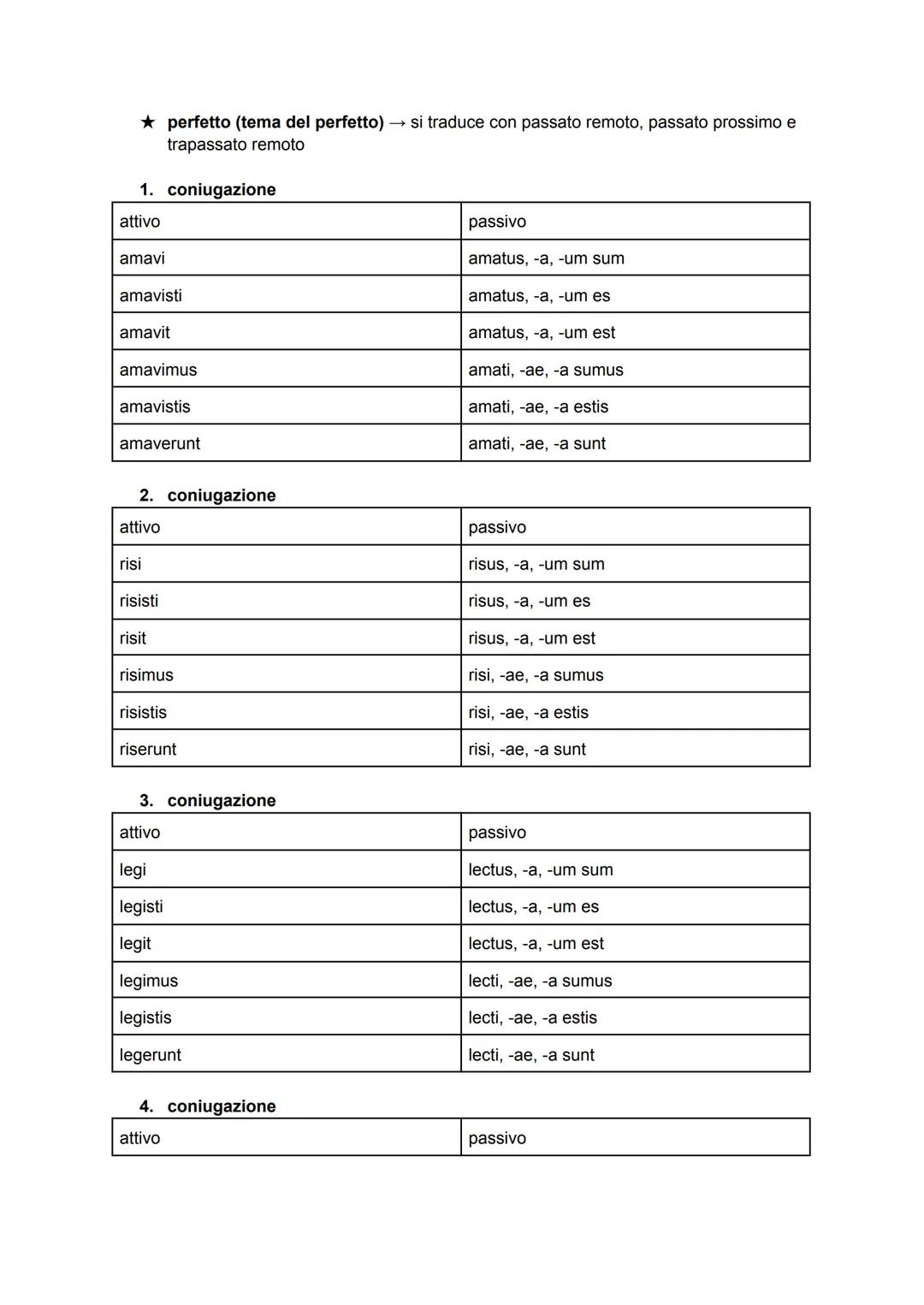 INDICATIVO
★ presente (sistema del presente)
1. coniugazione
attivo
amo
amas
amat
amamus
amatis
amant
infinito: amare
imperativo: ama! amate