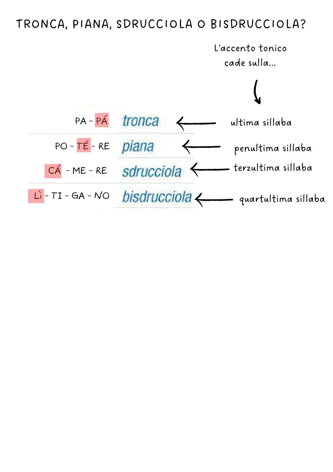 # DIVISIONE IN SILLABE

IATO
DITTONGO
TRITTONGO

Α, Ε, Ο
Α, Ε, Ο
IU A, E, O

A, E, oi ù
IU
IU
A, E, OU

prefisso
TRI-BI-RI-RE-

gi- ci- sci-