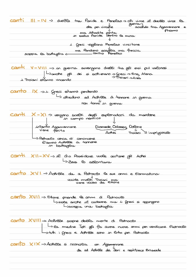 prende il
->nacconta
IL POEMA
L>i Greci
di
nomme
da
I CANTI
una guerna tra Achei
guenna
nee porma si nornano solo gli ultimi
50 giorni deee'