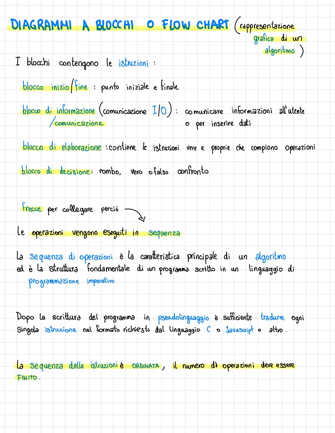 # DAL RAGIONAMENTO AL CODING

SIAM HOSSAN

1. Analisi del problema
2. Astrazione
3. Scomposizione del problema
4. Formulazione di algoritmi
