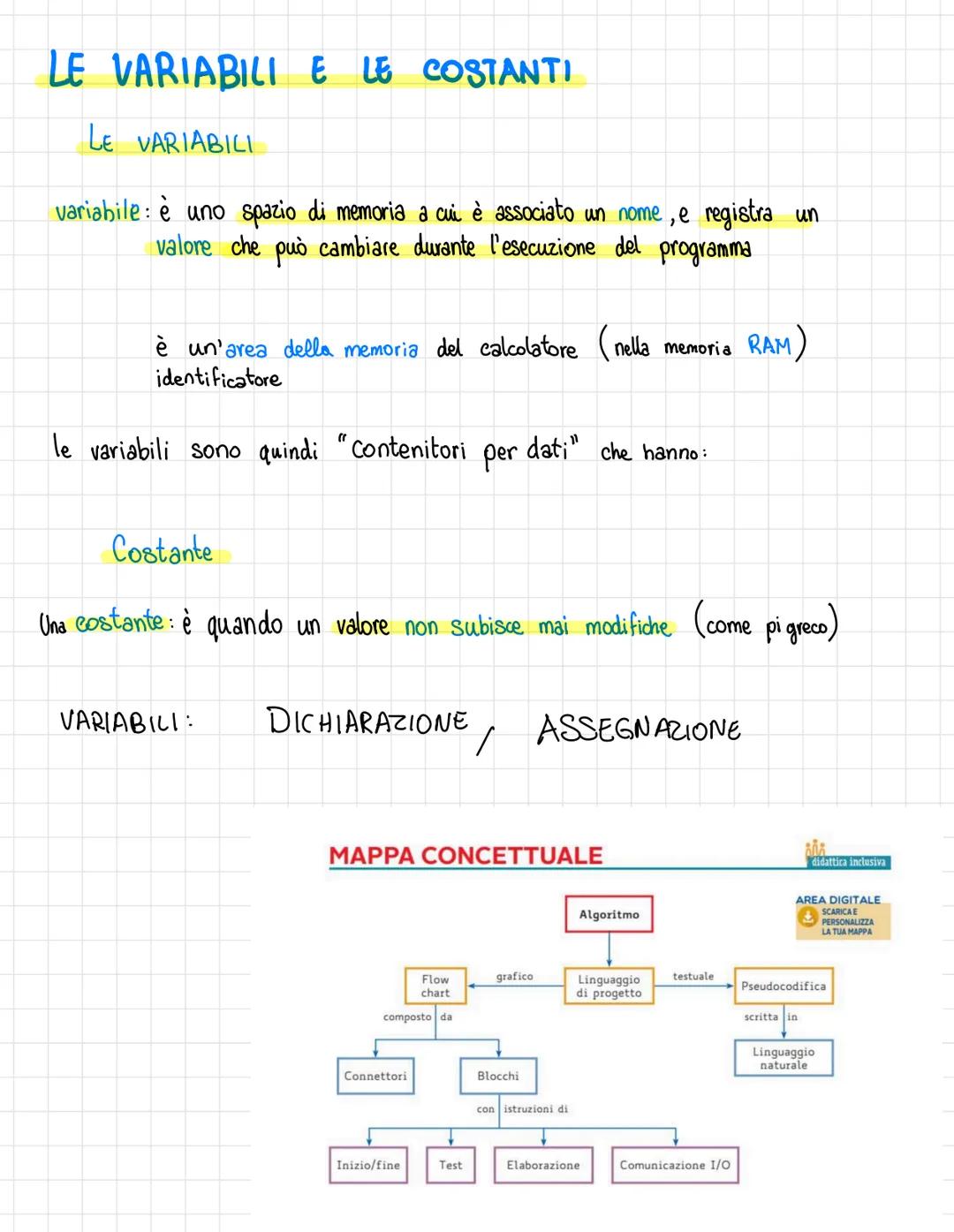 # DAL RAGIONAMENTO AL CODING

SIAM HOSSAN

1. Analisi del problema
2. Astrazione
3. Scomposizione del problema
4. Formulazione di algoritmi
