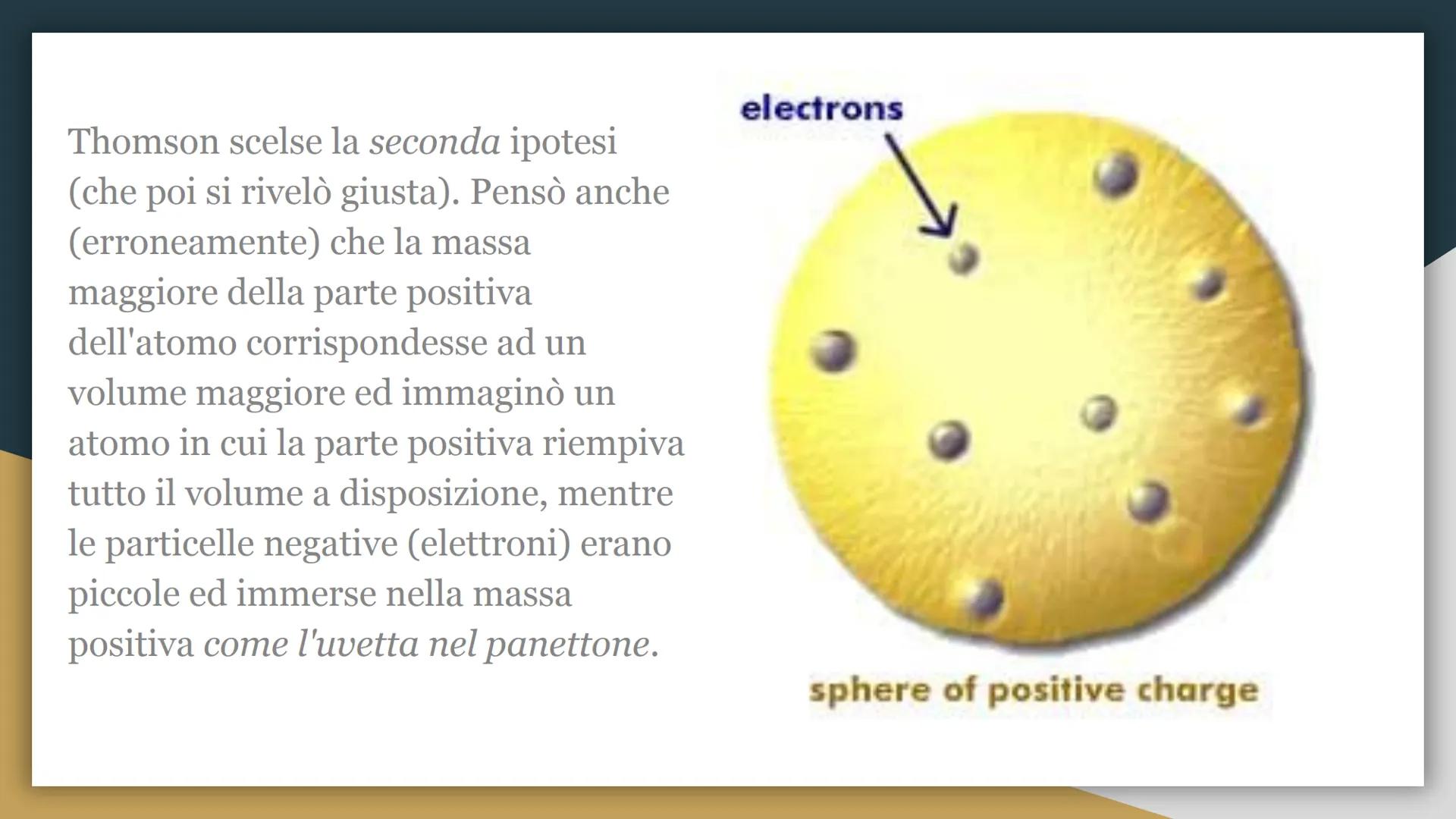 L'evoluzione del
modello atomico
Da Dalton a Bohr Il modello atomico a cui oggi ci riferiamo è
l'ultima tappa di diverse ipotesi che sono st