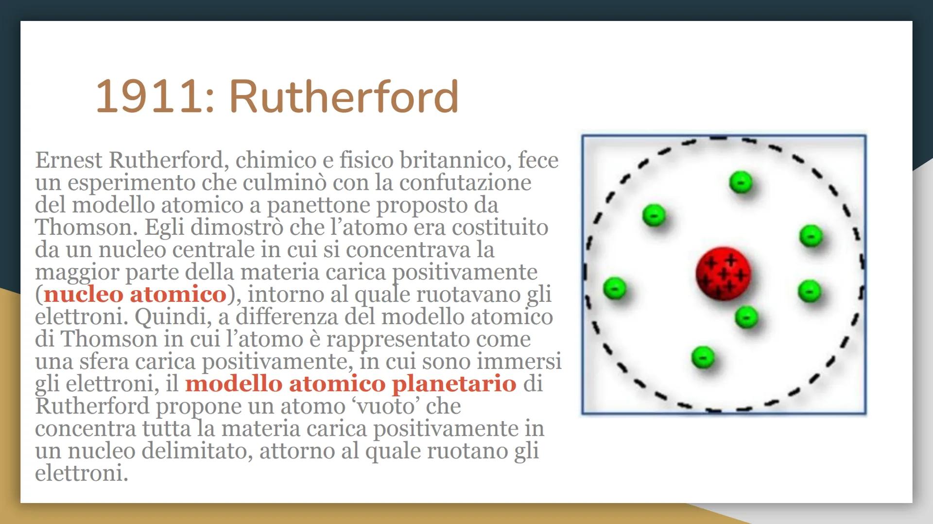 L'evoluzione del
modello atomico
Da Dalton a Bohr Il modello atomico a cui oggi ci riferiamo è
l'ultima tappa di diverse ipotesi che sono st