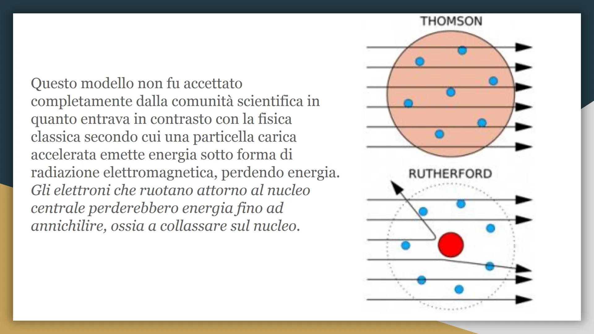 L'evoluzione del
modello atomico
Da Dalton a Bohr Il modello atomico a cui oggi ci riferiamo è
l'ultima tappa di diverse ipotesi che sono st