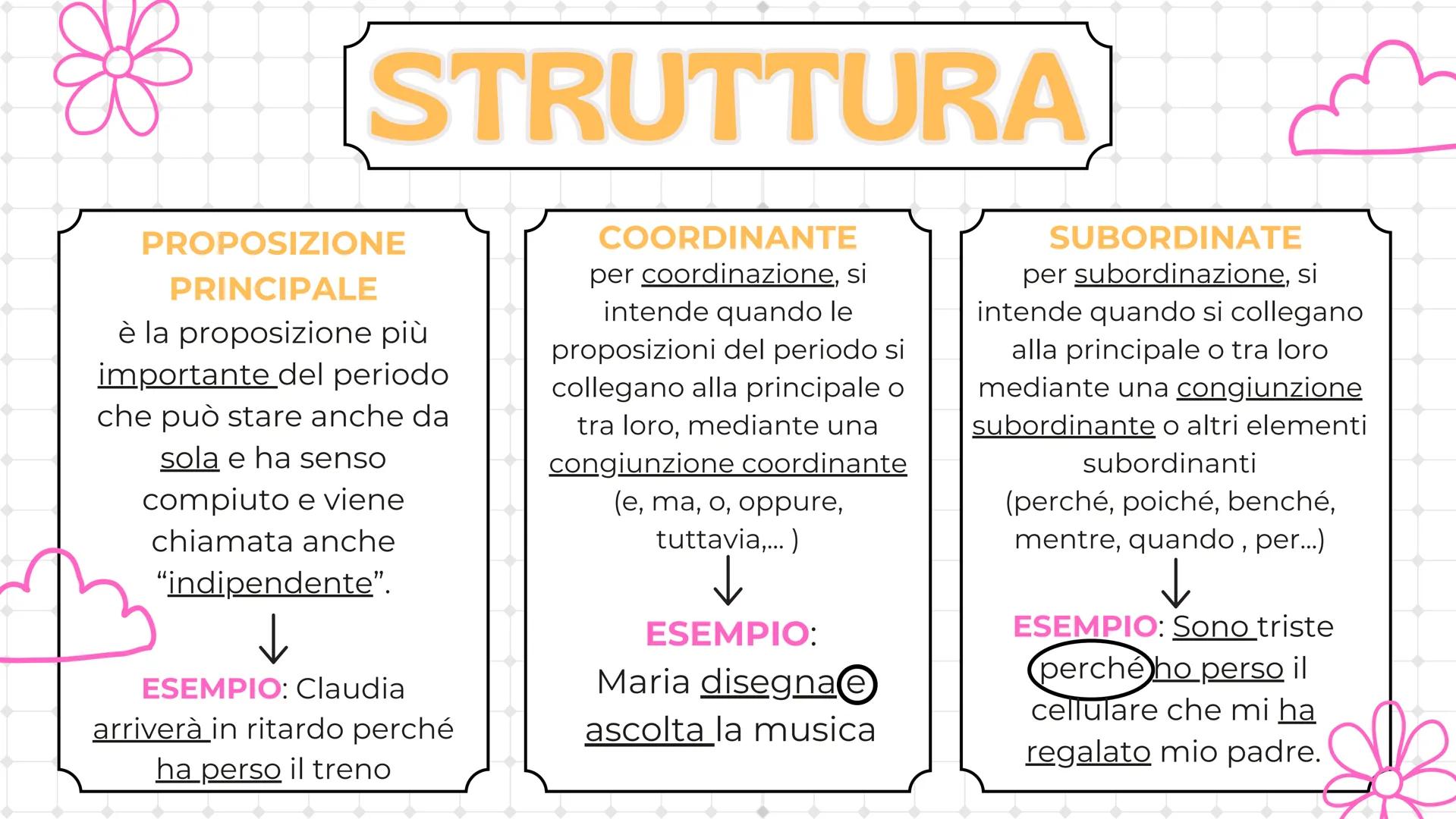 W
))(
ANALISI
DEL
"
" PERIODO
eeee чере
CHE COS'È?
Il periodo è l'insieme di due o più proposizioni
collegate fra loro.
ESEMPIO:
Quando suon