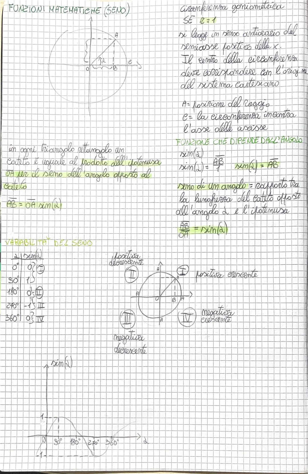 FUNZIONI MATEMATICHE (SENO)
VARABILITA DEL SENO
Lisina
0°
30 10
180° 05
20
in ogni triangolo attanado un
cateto è uguale al prodotto dell' p