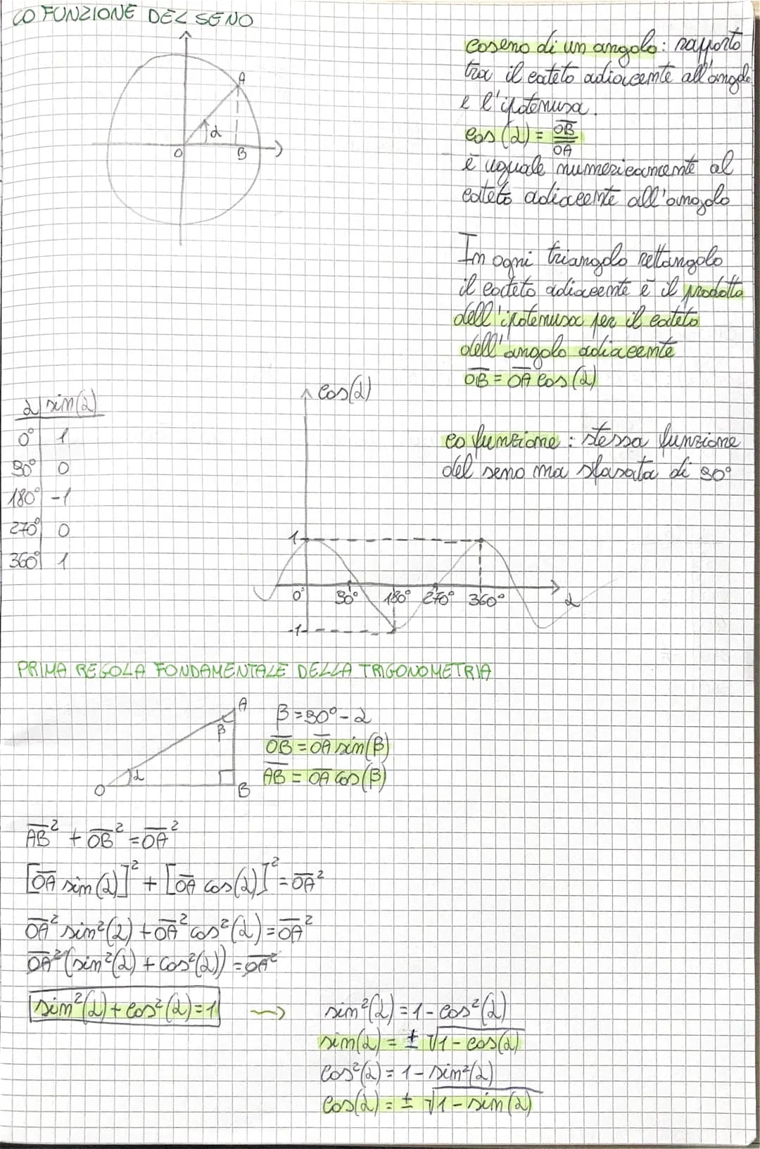 FUNZIONI MATEMATICHE (SENO)
VARABILITA DEL SENO
Lisina
0°
30 10
180° 05
20
in ogni triangolo attanado un
cateto è uguale al prodotto dell' p