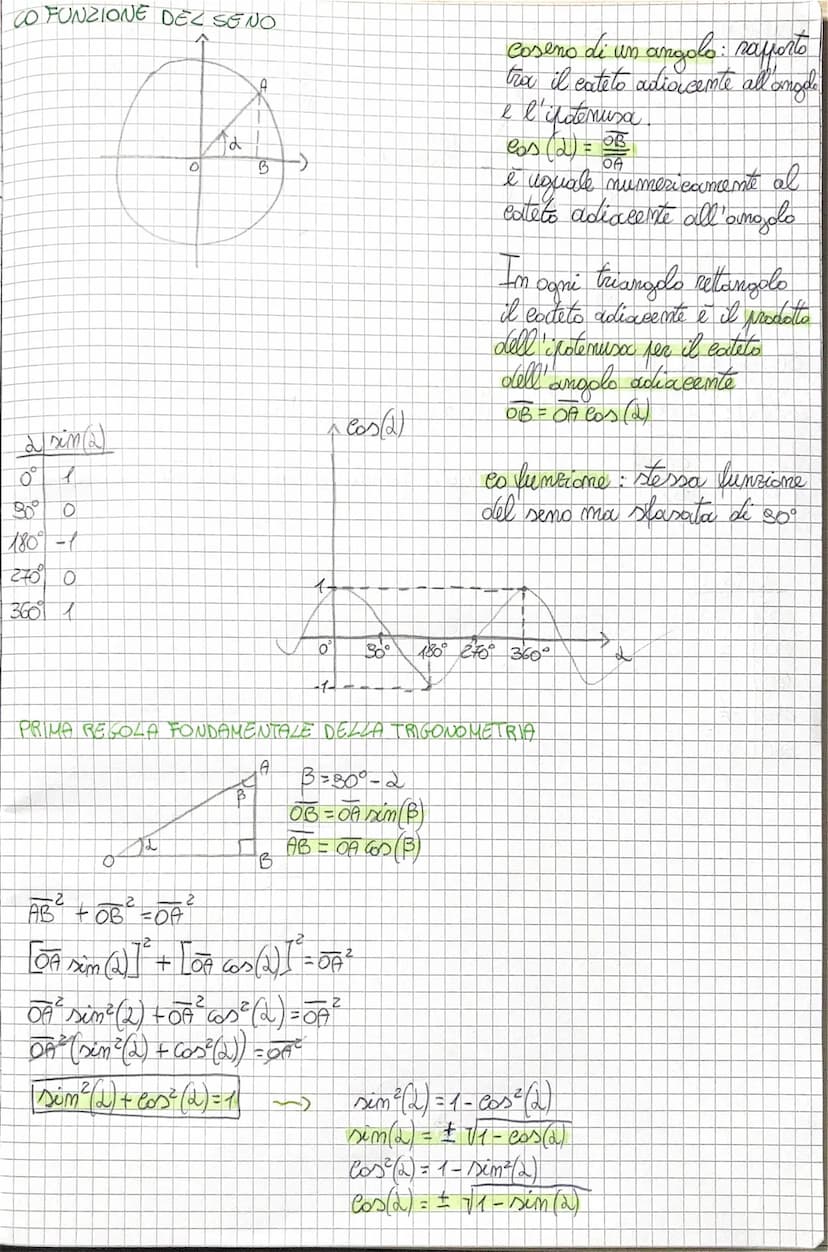 FUNZIONI MATEMATICHE (SENO)
VARABILITA DEL SENO
Lisina
0°
30 10
180° 05
20
in ogni triangolo attanado un
cateto è uguale al prodotto dell' p