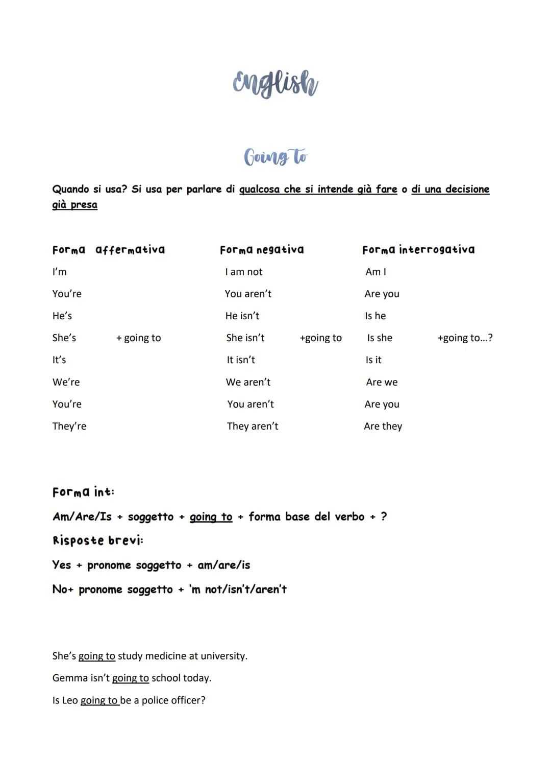 Going to
Quando si usa? Si usa per parlare di qualcosa che si intende già fare o di una decisione
già presa
Forma affermativa
I'm
You're
He'