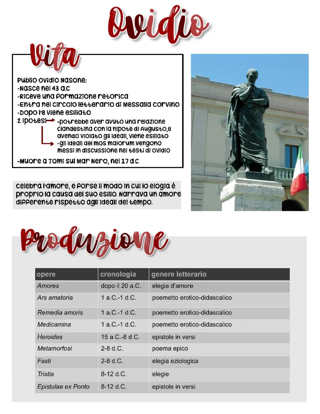 Ovidio: La Sua Vita e Le Sue Opere - Nascita e Morte, Amores e Più