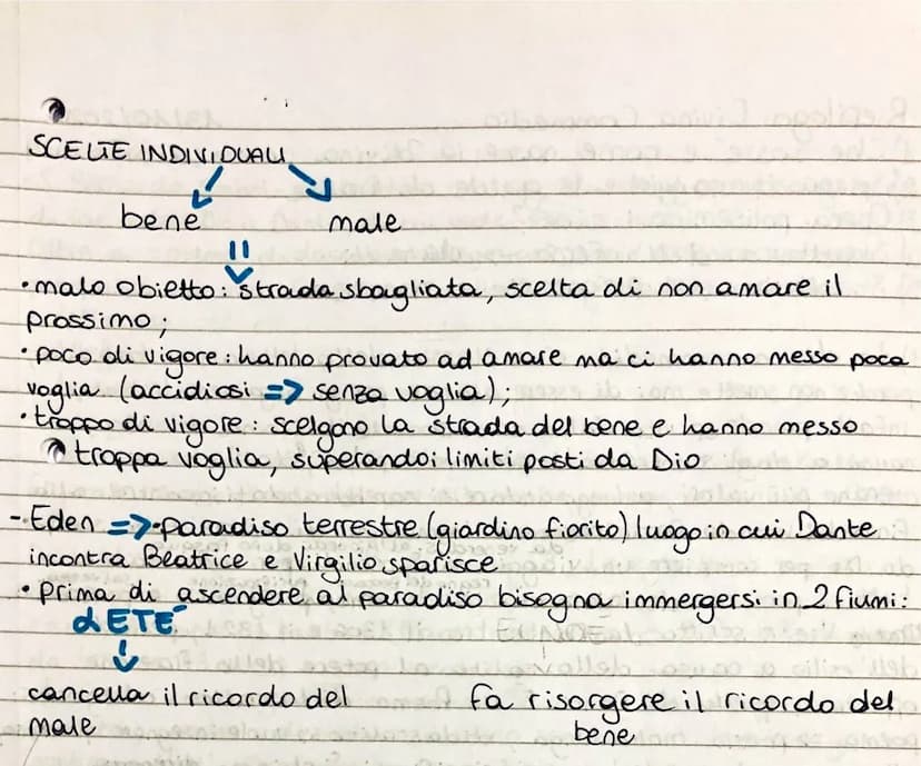 
<p>Il concetto di purgatorio è un'astuta invenzione della chiesa, un gioco di purificazione temporanea che ha avuto origine in Italia nel p