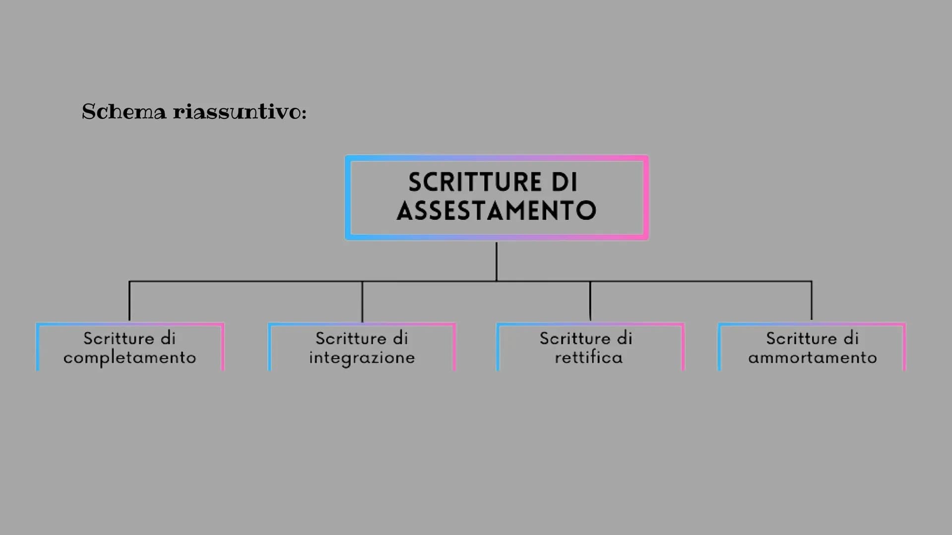 LE SCRITTURE DI ASSESTAMENTO
1
الاسل
Annual financial account 2019
CN
(MRC M-
7
C
AC
0
TAX-
4
5
1
00
6
2
3 Alla fine di ogni periodo amminis