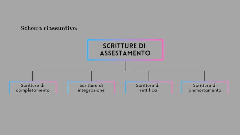 LE SCRITTURE DI ASSESTAMENTO
1
الاسل
Annual financial account 2019
CN
(MRC M-
7
C
AC
0
TAX-
4
5
1
00
6
2
3 Alla fine di ogni periodo amminis