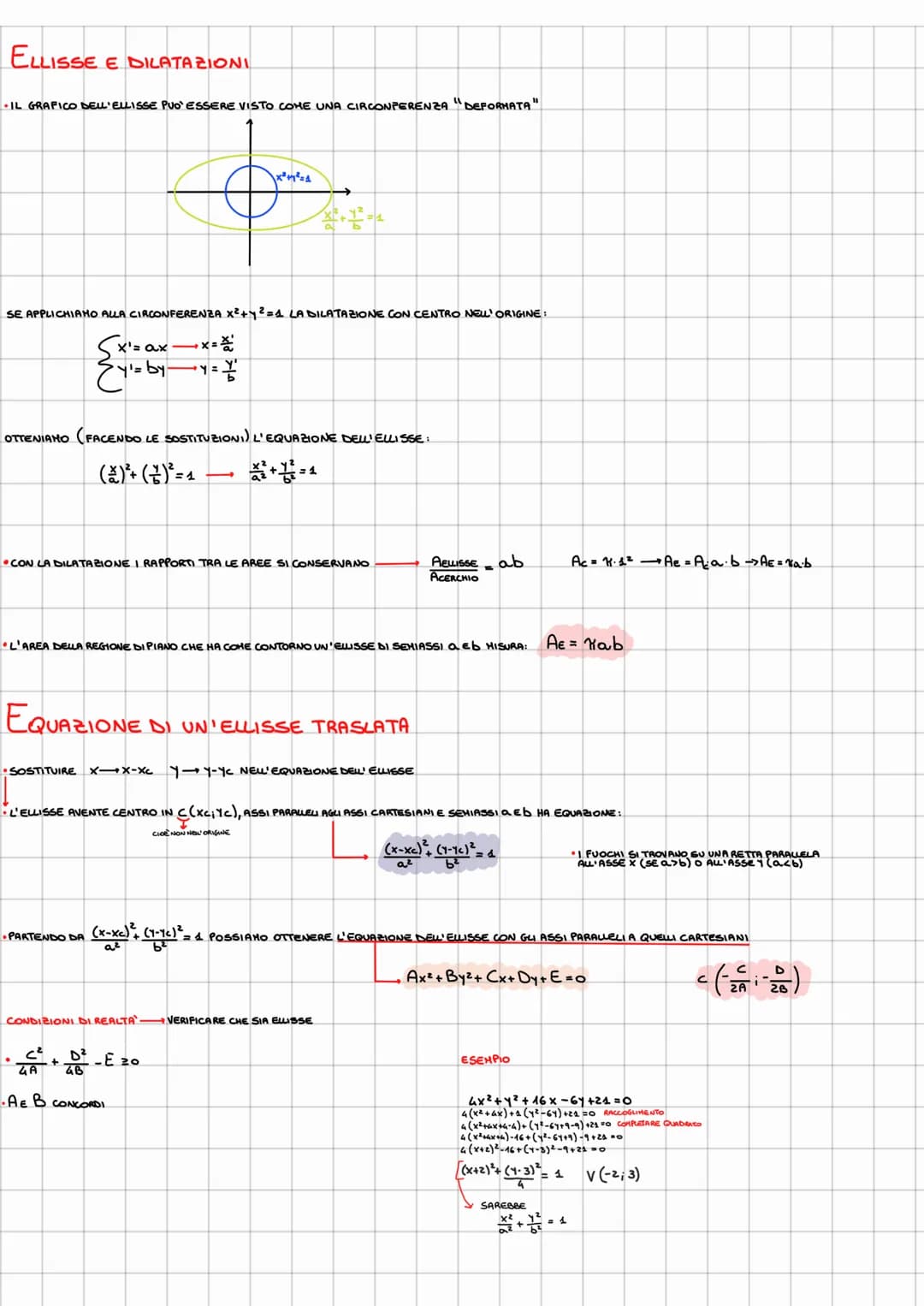 • LUOGO DEI PUNTI DEL PIANO PER CI E COSTANTE LA SOMHA DELLE DISTANZE DA 2 PUNTI FISSI, DETTI FUOCHI
EQUAZIONE CANONICA DI UN' ELLISSE
X² + 
