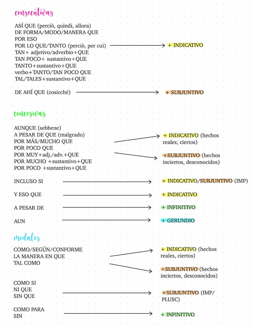 oraciones subordinadas
causales
PORQUE (después principal)
COMO (antes principal)
DADO QUE
PUESTO QUE
VISTO QUE
YA QUE
EN VISTA DE QUE
PUES
