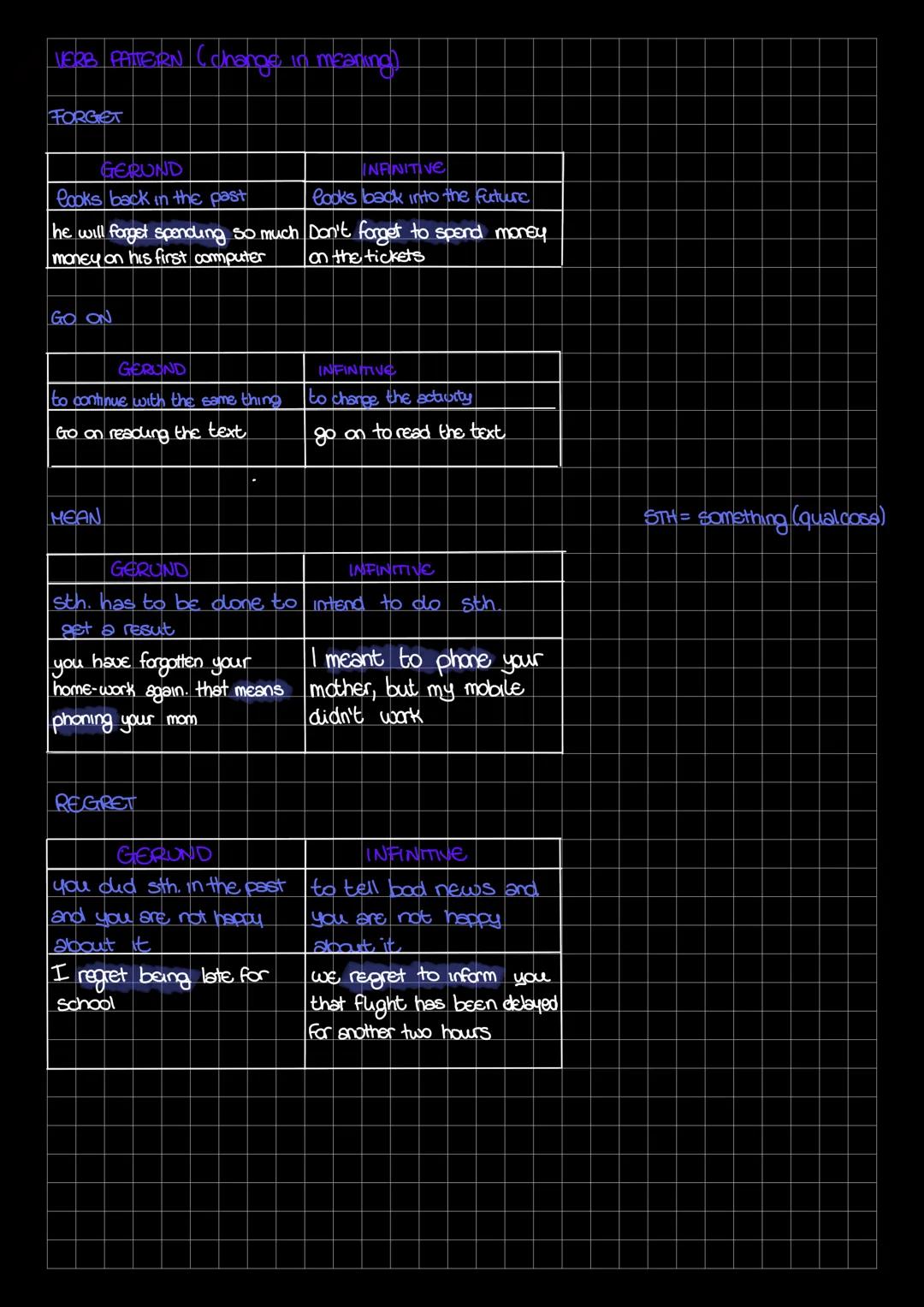 Past simple
si usa per descrivere azioni complute nel passato, quando nella frase c'è un espressione
di tempo che indica un momento del pass