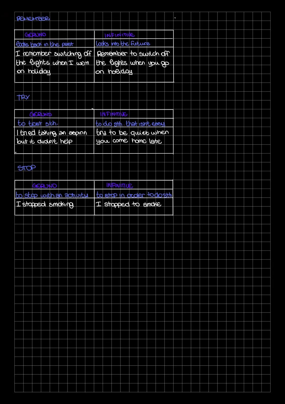 Past simple
si usa per descrivere azioni complute nel passato, quando nella frase c'è un espressione
di tempo che indica un momento del pass