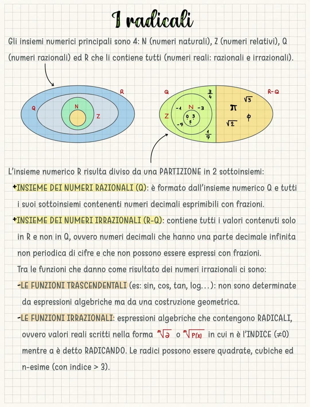 I radicali
Gli insiemi numerici principali sono 4: N (numeri naturali), 2 (numeri relativi), Q
(numeri razionali) ed R che li contiene tutti
