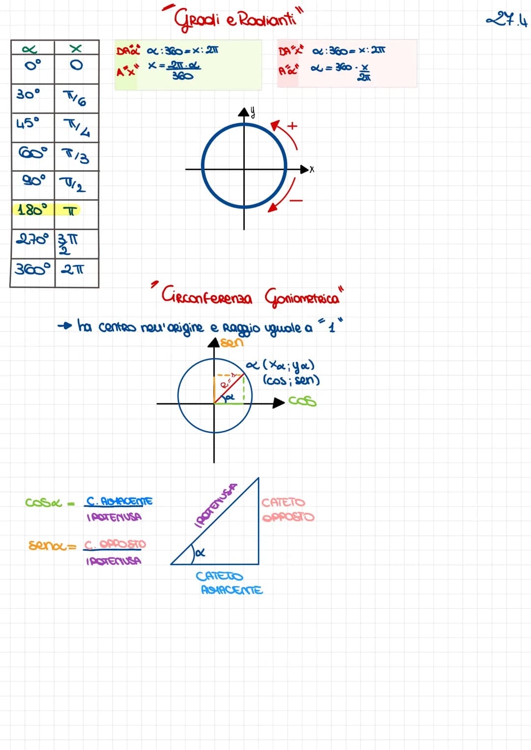  ०८
0°
XO
30°
TIL
45°
60° T/3
90° /2
cose
716
180° T
270°
360 2T
FEF
DAL α:300=x: 2
AX" X=21.06
360
Gradi e Radianti
1
C. ALSHACENTE
IPOTENU