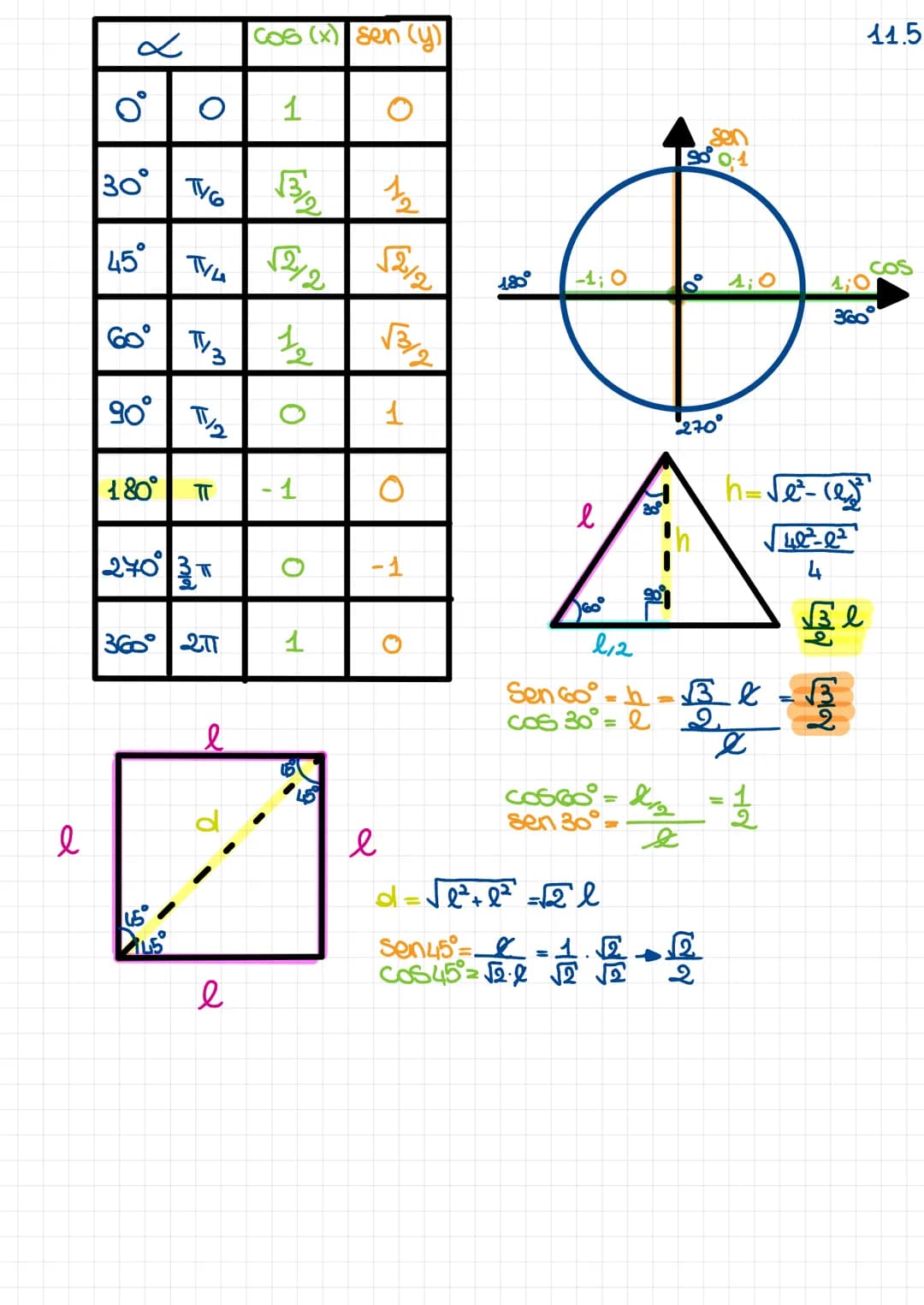  ०८
0°
XO
30°
TIL
45°
60° T/3
90° /2
cose
716
180° T
270°
360 2T
FEF
DAL α:300=x: 2
AX" X=21.06
360
Gradi e Radianti
1
C. ALSHACENTE
IPOTENU