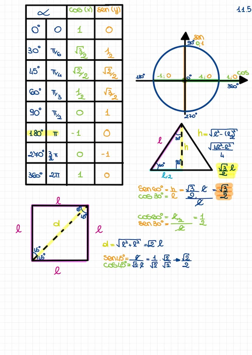  ०८
0°
XO
30°
TIL
45°
60° T/3
90° /2
cose
716
180° T
270°
360 2T
FEF
DAL α:300=x: 2
AX" X=21.06
360
Gradi e Radianti
1
C. ALSHACENTE
IPOTENU