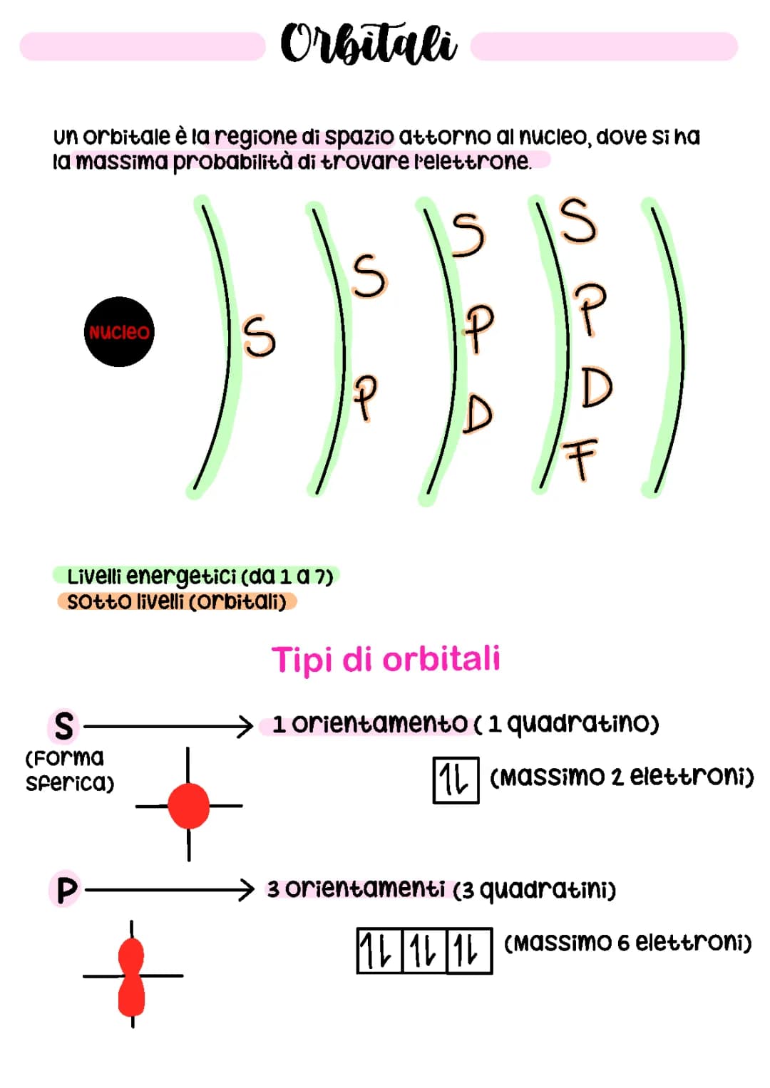 Orbitali e Numeri atomici