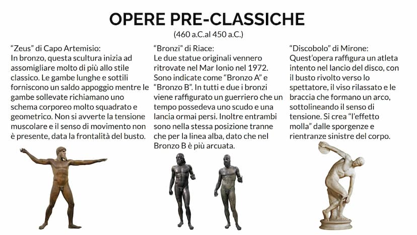 L'ARTE GRECA
Dal XII secolo a.C. al 31 a.C. Periodo di formazione
(dal XII alla metà del VII secolo a.C.)
Questo periodo è suddiviso in:
● p