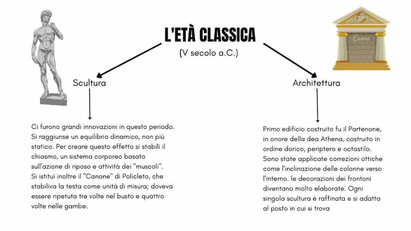 L'ARTE GRECA
Dal XII secolo a.C. al 31 a.C. Periodo di formazione
(dal XII alla metà del VII secolo a.C.)
Questo periodo è suddiviso in:
● p