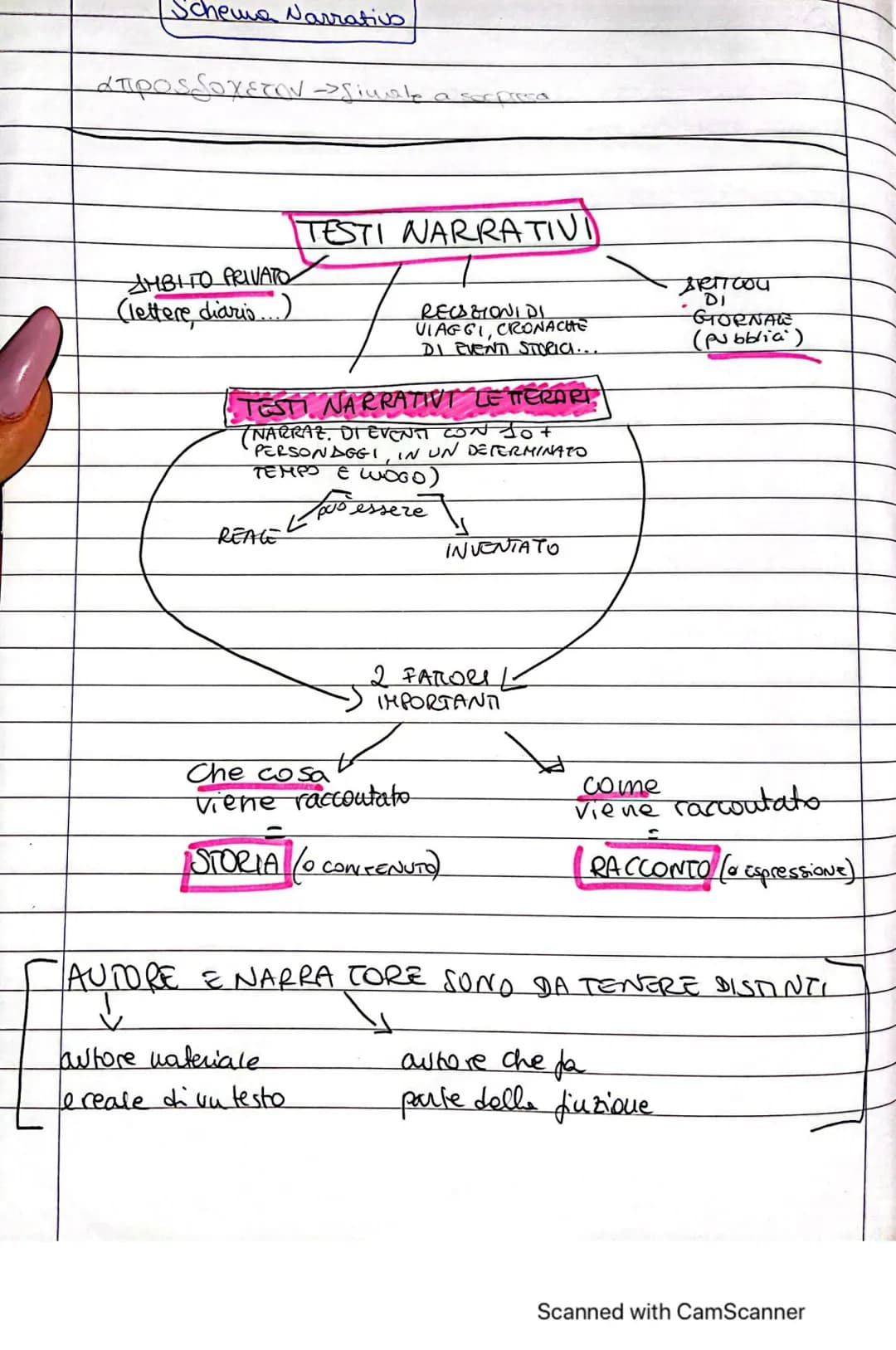 Schema Narrativs
A TIPOS SOXETOV -> Siunte a sorp
SMBITO PRIVATO
(lettere, diario...)
REAGE
TESTI NARRATIV
TESTI NARRATIVI LETTERARI.
(NARRA