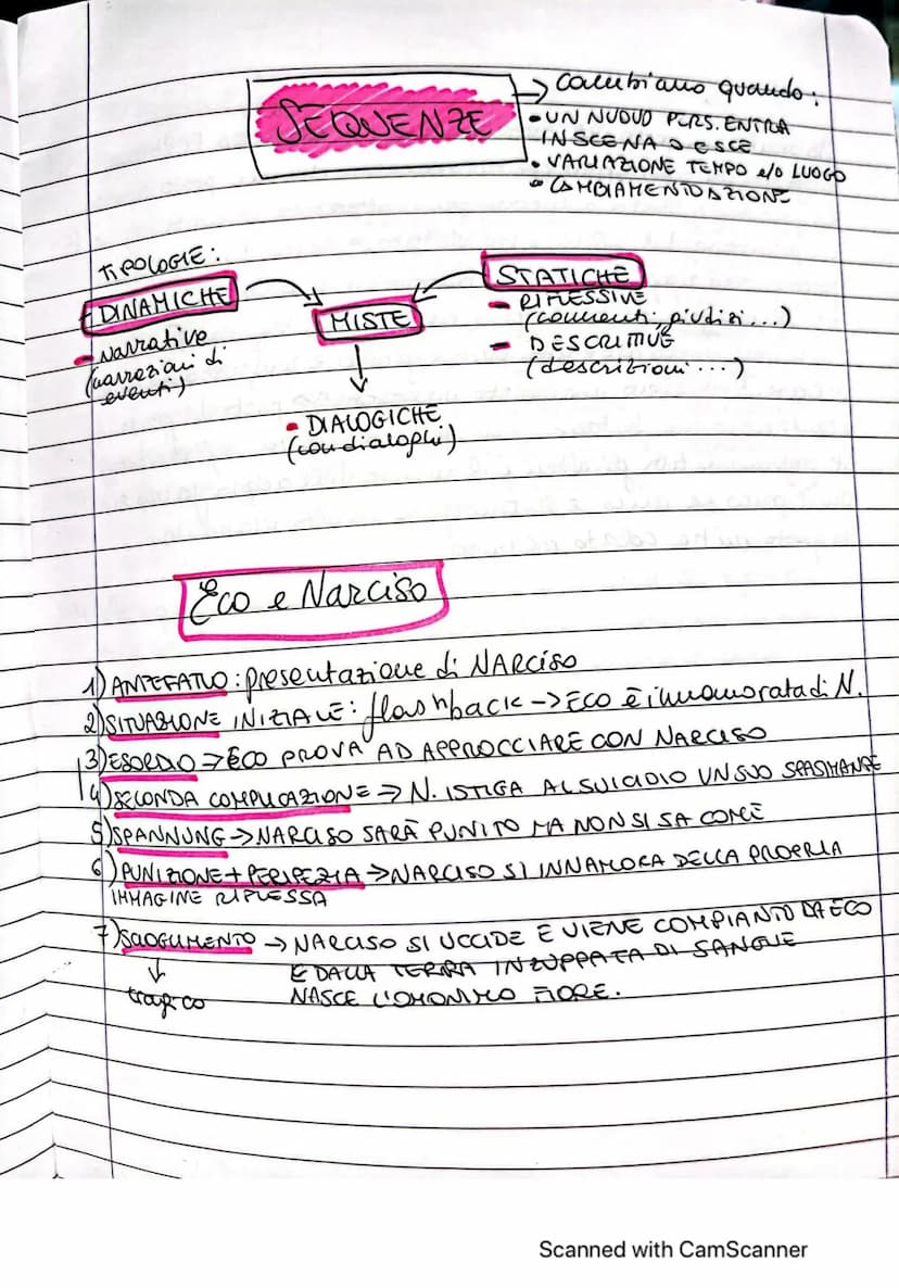 Schema Narrativs
A TIPOS SOXETOV -> Siunte a sorp
SMBITO PRIVATO
(lettere, diario...)
REAGE
TESTI NARRATIV
TESTI NARRATIVI LETTERARI.
(NARRA